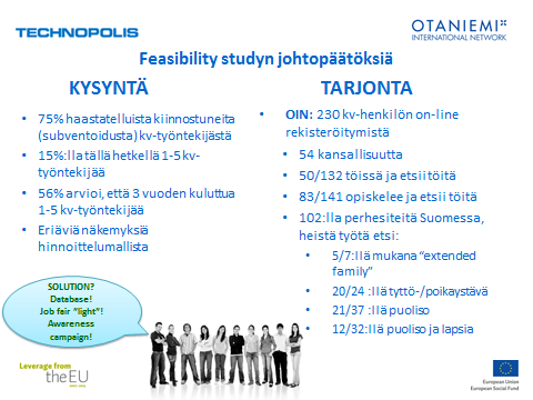 Keskeinen osa selvitystyötä oli toukokuussa 2011 yhteistyössä AmCham Finlandin kanssa järjestetty Town Hall Career Meeting for International Professionals, missä yli 100 kansainvälisen osaajan