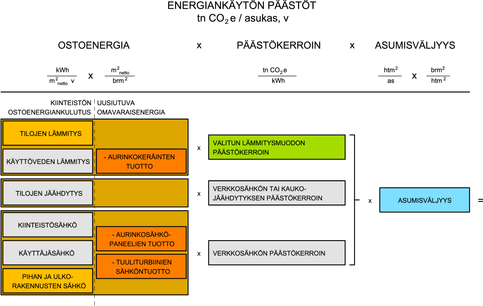 EMISSIONS OF ENERGY CONSUMPTION SOURCE: Lylykangas, Kimmo, Lahti, Pekka & Vainio, Tuukka: