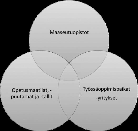 70 [Kirjoita Opiskelijat lainaus Opettajat AVOIMUUS & YHTEISTYÖ KUVIO 18.