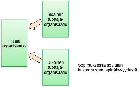 tuotteistaminen