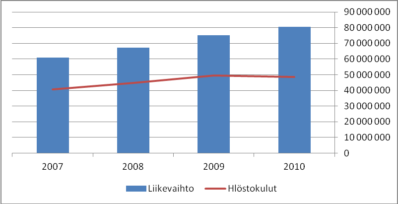 33 tekee pelaajien arvon määrittämisestä erittäin haastavaa. On hyvä muistaa, että pelaajasta saa tuottoa vasta, kun diskontattujen tuottojen ja kustannusten erotus on positiivinen.