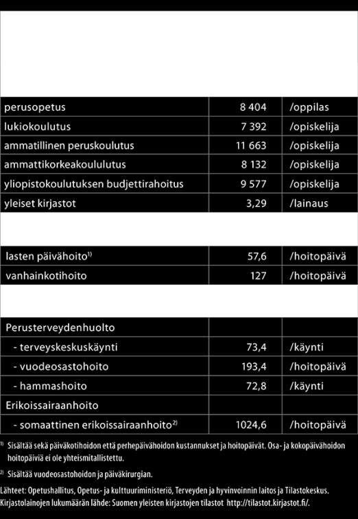 Sosiaalietuudet 2015 ja julkisten palvelujen kustannukset Lataa kuva skaalautuvana PDF-tiedostona. 15 Lataa taulukko skaalautuvana PDF-tiedostona. 14 Lataa taulukko skaalautuvana PDF-tiedostona.