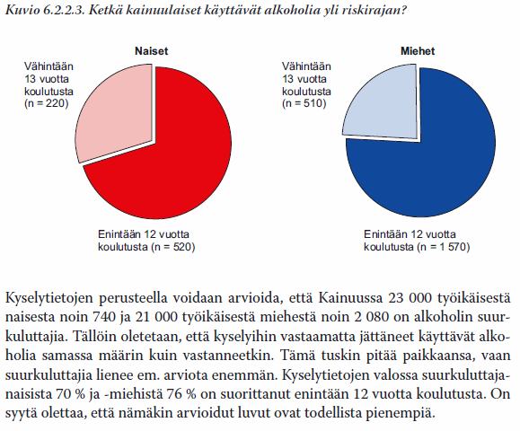 Aikuisten alkoholinkäyttö Kaikkonen