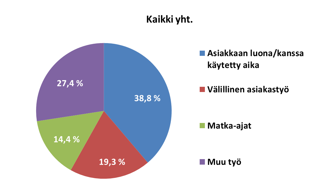 Työajan
