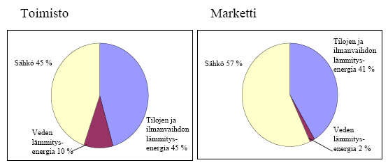 Energiatehokkuus ja energiamääräykset Suomessa rakennusten energiatehokkuutta ohjaavat monet maankäyttö- ja rakennuslakiin perustuvat rakentamismääräyskokoelman osat.