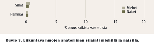 Fysioterapeutti Tampereen Urheilulääkäriasema