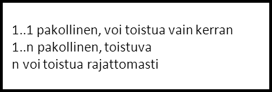2.2 Lähetettävän tiedoston rakenne 11/103 Maksusanoma koostuu kolmesta pakollisesta osasta: Group Header, Payment Information ja Credit Transfer Transaction Information.