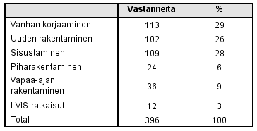 8 Tilastollinen tutkimus Kuva 18. Poistetaan desimaalit sarakkeesta % Kuva 19.