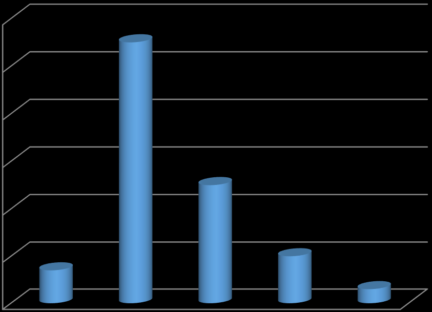 Käsittelyaika v. 2013 60 50 55 40 30 20 10 0 25 10 7 3 alle 4 kk 4-6 kk 6-8 kk 8-12 kk yli 12 kk Käsittelyaika Lääketieteellisten asioiden osuus oli 88 % ja lainopillisten 12 %.