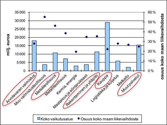 17 vuustekijöihin ja turvallisuuden tunteeseen. Hallittavuuden synonyymina voidaan käyttää tiedonkulkua.