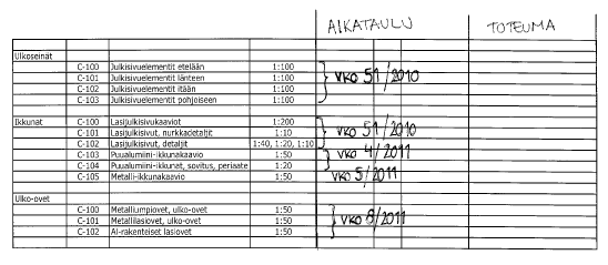 26 5.2 Suunnitelma-aikataulu Suunnitelma-aikataulu eli piirustusaikataulu on keskeinen suunnittelujohtamisen työkalu.