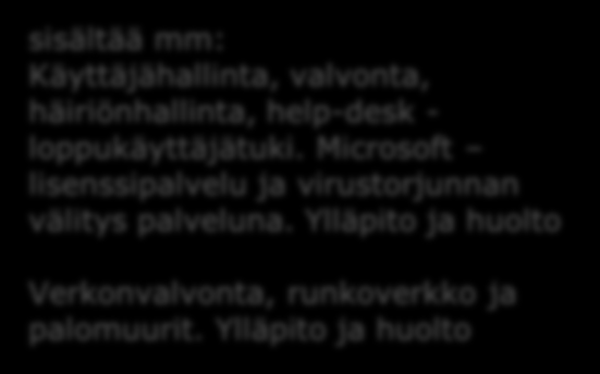 Sovellushallinta** Etähallinta * Käyttäjätuki (help desk ja lähituki) * ICT-ympäristön yleiskuvaus Päätelaitteet Käyttäjäsovellukset tabletit sis.