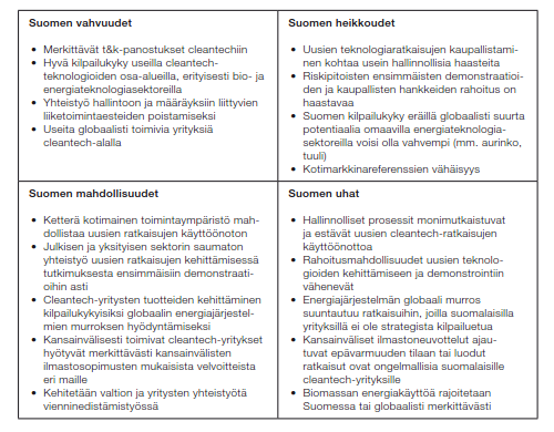 Kuva 4.1 Suomen cleantech-alan vahvuudet, heikkoudet, mahdollisuudet ja uhat (TEM 2014, s. 59