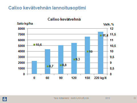 36 6. Kasvuohjelmakokeet Vihdissä Kasvuohjelmalla paras sato uudesta lajikkeesta Uusien viljalajikkeiden Kasvuohjelmatutkimus tehdään Yara Kotkaniemen tutkimusasemalla.