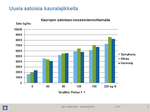 41 6.4 Kaura Hyvälaatuisella kauralla on kysyntää. Uudet kauralajikkeet tuottavat hyviä satoja ja suurta jyväkokoa, kun ne lannoitetaan satotason mukaan.