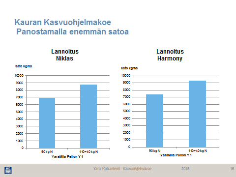 42 Huippusadot tarvitsevat paljon ravinteita ja kauran on havaittu hyödyntävän ympäristökorvauksen maksimilannoituksen hyväkuntoisilla lohkoilla