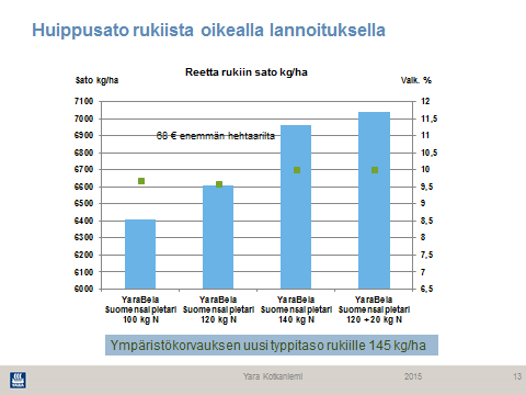 43 Reetta-ruis kilpailee satotasossa hybridirukiiden kanssa. Huippusadot saadaan, kun kaikkiin viljelytoimiin panostetaan.