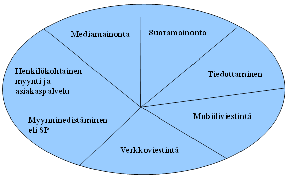 7 KUVIO 2.