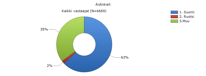 ASIAKKAAN