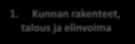Valmiit yhteiset indikaattorit Hyvinvoinnin ulottuvuudet (teemat) Elämänkaariajattelu A. Osallisuus & vaikuttaminen B. Elämänlaatu C. Henkinen hyvinvointi D. Terveys & toimintakyky 2.