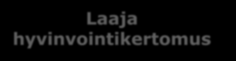 Erot indikaattoriosiossa Laaja hyvinvointikertomus Indikaattoreita,» jotka mittaavat vaikuttavuutta pitkällä aikavälillä» joissa näkyvä muutos vie pidempään kuin vuoden» joista ei kerätä tietoja
