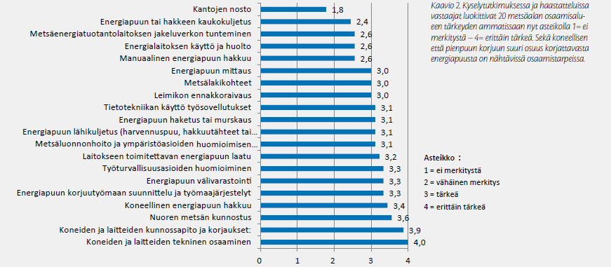 2.1.Metsäenergian