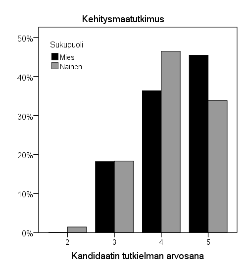 Liite H Kandidaatin tutkielmien