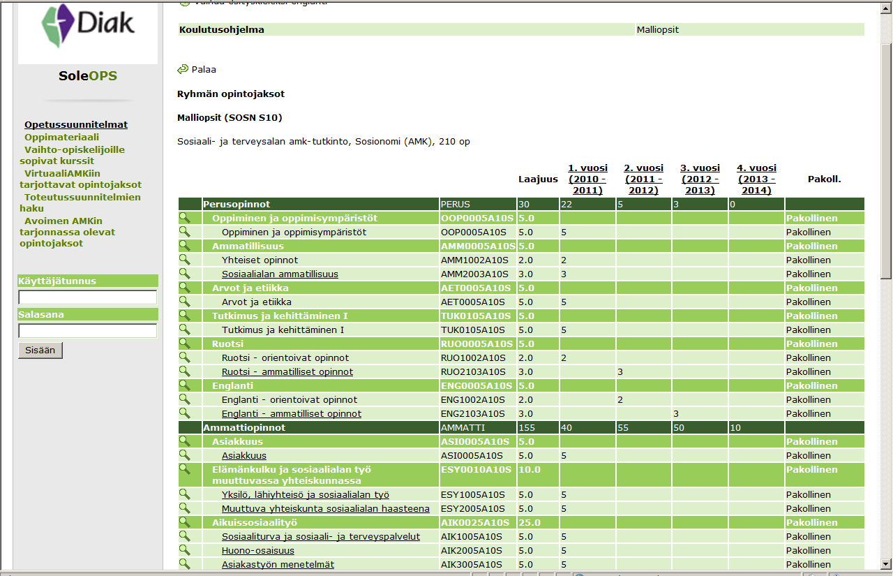 4. Toteutussuunnitelma 1) Opintojaksoille, joiden nimi on alleviivattu, on tehty toteutussuunnitelmat.