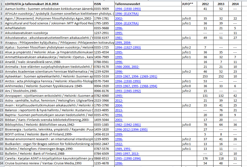 Uusien viitteiden tallennusviiveen seuranta Kuinka paljon esim.