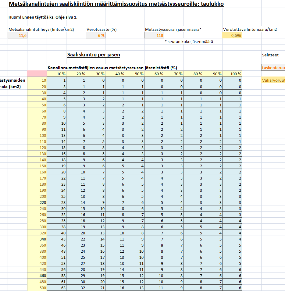 86 Katkelmia metsäkanalintujen