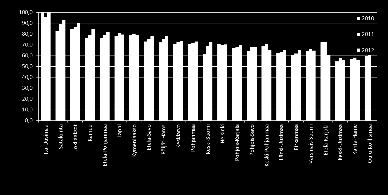 Pelastustoimen kuntamaksuosuudet 2010-2012 /asukas Lähde: Pelastuslaitosten