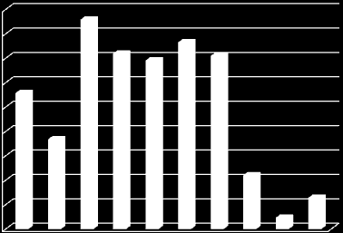 Kuhmoisten asukasluku on laskenut viimeisen viiden vuoden aikana keskimäärin noin 2 % vuodessa ja oli vuoden 2011 lopussa 2 505.