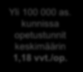 Kuopion lukiokoulutus 2014 Kuopiossa on 5 päivälukiota v. 2015: Kallaveden lukio, Kuopion klassillinen lukio, Kuopion Lyseon lukio, Kuopion taidelukio Lumit ja Nilsiän lukio.