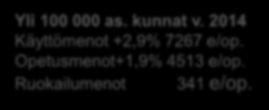 Kuopion lukiokoulutus 2014 Kuopion lukiokoulutus 2013 2014 Muutos % Käyttömenot euroa/opiskelija (sis.