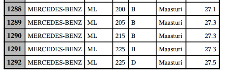 2.2.1 Suomen hintataso 2.2.2 Verotusarvo Opastamme verotusarvon selvittämisessä Tullin työkaluja ja muita nettisivuja hyväksikäyttäen.