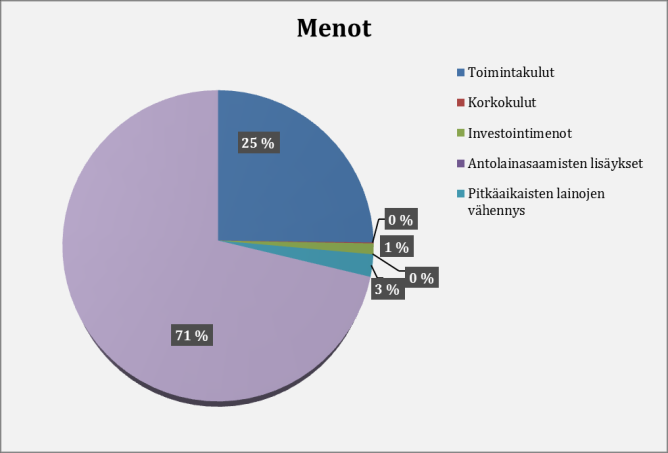 6 Kokonaistulot ja -menot KOKONAISTULOT JA -MENOT, 1000 TULOT Kokonaistulojen ja -menojen laskelma laaditaan tuloslaskelmasta ja rahoituslaskelmasta, jotka sisältävät vain ulkoiset tulot, menot ja