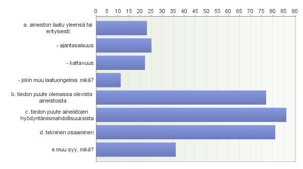 15. 12) Mikä estää paikkatietoaineistojen tehokkaamman käytön julkishallinnossa? (valitse korkeintaan 3 kohtaa) Vastaajien määrä: 142 Avoimet vastaukset: - jokin muu laatuongelma: mikä?