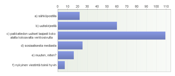 - Tiedotusta ei pelkästään aineistojen olemassaolosta, vaan myös sen hyödyntämisestä.