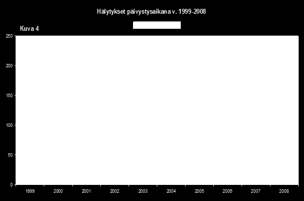 Vahinkotapausten kustannukset v.