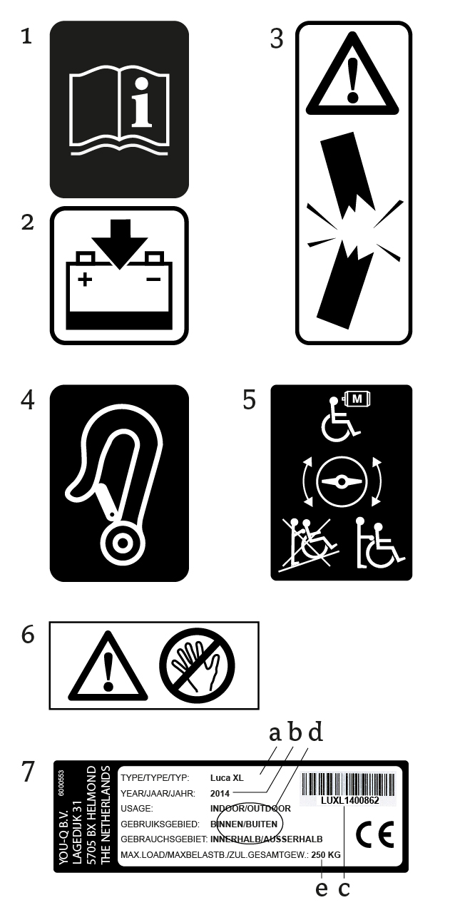 2.4 Pyörätuolin tarrat ja ohjeet Pyörätuoliin kiinnitetyt merkit, symbolit ja ohjeet ovat tärkeä osa sen käyttöturvallisuutta. Niitä ei saa koskaan peittää eikä poistaa.