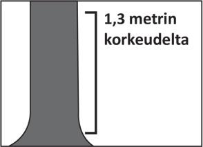 1 KUIVAHKO KANGASMETSÄ Laske puun ikä (ala- ja yläkoulu) Laske nuorista männyistä niiden oksakiehkuroiden lukumäärä. Lisää lukuun viisi vuotta, jotka ovat kuluneet taimen alkukasvuun.