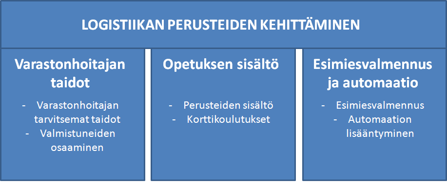 27 Kuvio 13 Teemakartta. Tutkimusaineistoa käsitellään teemoittain kuvion 13 mukaan. Pää- ja alateemat on jaettu luvuiksi, joissa käsitellään teemaan liittyvät tulokset.