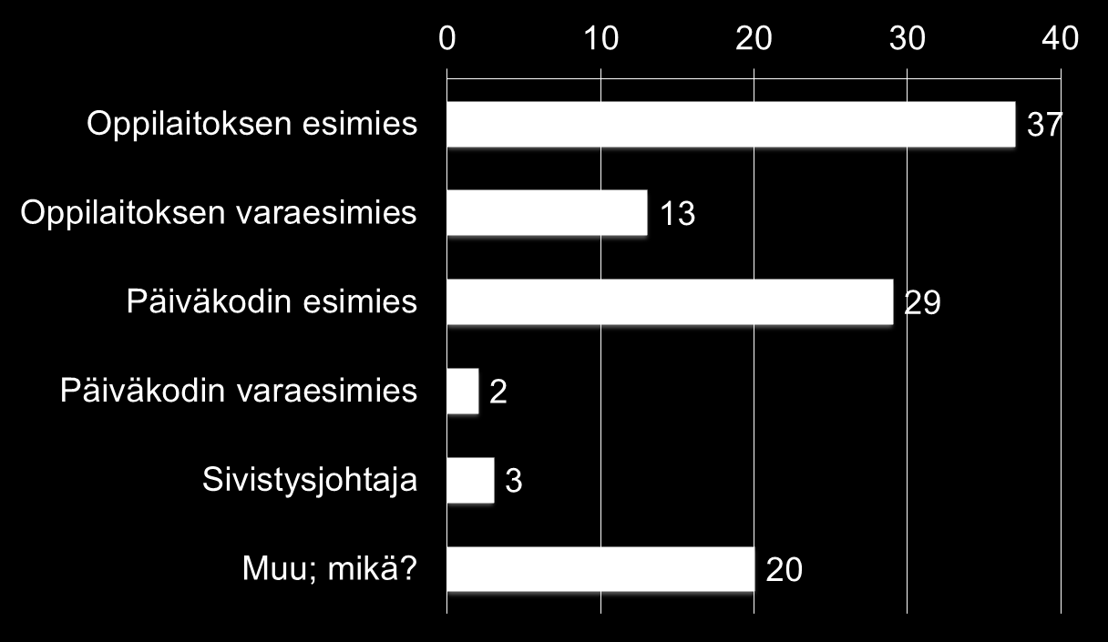 Tehtävä