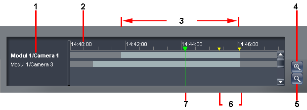 28 fi Käyttö Archive Player 2.2 3.4 Toisto-ohjaimet 3.4.1 Aikajana Aikajanaa käytetään siirtymiseen. Vihreä toistomerkki ilmaisee ajankohdan, jolloin näkyvissä oleva kuva on luotu.