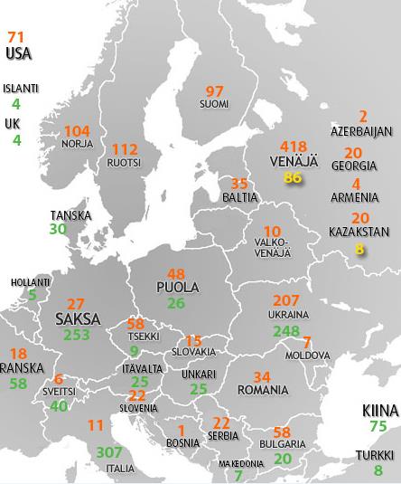 Jälleenmyyjäkumppaniverkosto Jakelun laajentuminen jatkui Vianor 1 429 myymälää 27 maassa Lisäys +74 myymälää 1-9/2015 Vianor NAD N-Tyre Nokian