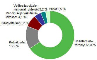 Suurimmat omistajat 30.9.