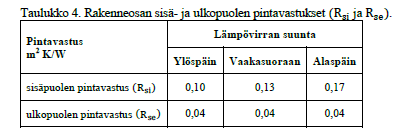 Hyvät ja energiatehokkaat ikkunat helpottavat suunnittelua. Kun ikkunapinnat pysyvät kylmilläkin ilmoilla lämpiminä, ikkunoiden suuntaamisella ei ole niin suurta merkitystä kuin aiemmin.