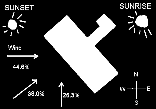 28.2% 39.7% 17.