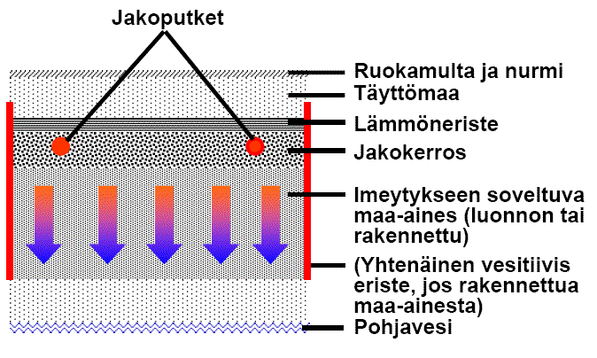 Maasuodattamo