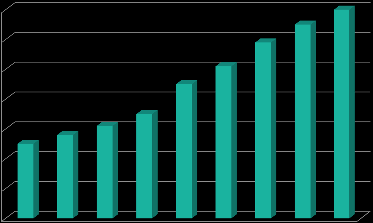 Tukiasuntojen lukumäärä 2004-2012 700 600 500 400 300